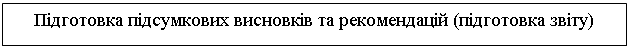 Подпись: Підготовка підсумкових висновків та рекомендацій (підготовка звіту)