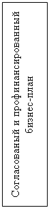 Подпись: Согласованый и профинансированный бизнес-план