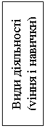 Подпись: Види діяльності (уіння і навички)
