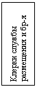 Подпись: Клерки службы размещения и бр-я