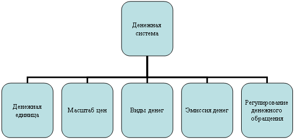 Организационная диаграмма