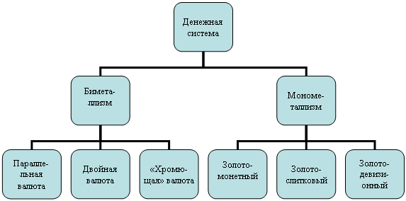 Организационная диаграмма