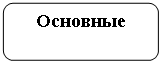 Скругленный прямоугольник: Основные

