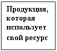 Подпись: Продукция, которая использует свой ресурс