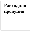 Подпись: Расходная продуция