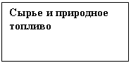 Подпись: Сырье и природное топливо