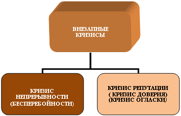 Организационная диаграмма