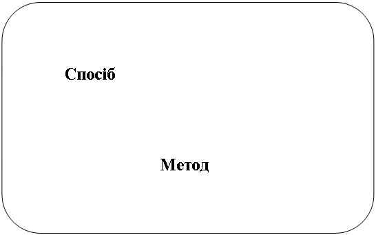 Скругленный прямоугольник:              Спосіб 
                           
                                     
                                Метод 

                                                           Прийом
