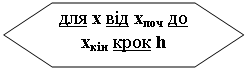 Блок-схема: подготовка: для х від хпоч до хкін крок h