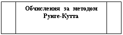 Блок-схема: типовой процесс: Обчислення за  методом  Рунге-Кутта

