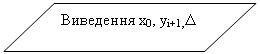 Блок-схема: данные: Виведення х0, уі+1,D