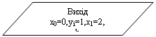 Блок-схема: данные: Вихід
x0=0,yi=1,x1=2,
h
