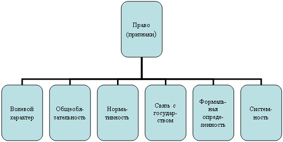 Организационная диаграмма