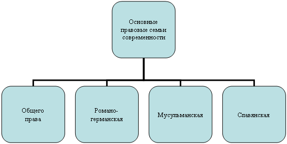 Организационная диаграмма