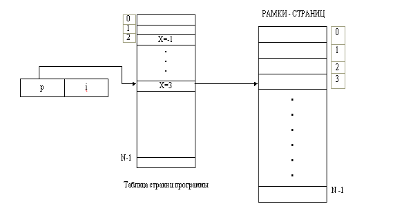 Рис. 1