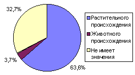 рис. 7