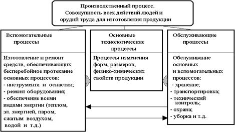 http://www.aup.ru/books/m83/img/7-07_01.gif