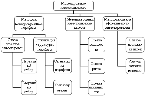 Организационная диаграмма