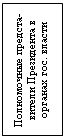 Подпись: Полномочные предста-вители Президента в органах гос. власти