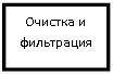 Подпись: Очистка и фильтрация