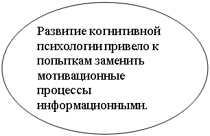 Овал: Развитие когнитивной психологии привело к попыткам за¬менить мотивационные процессы информационными.