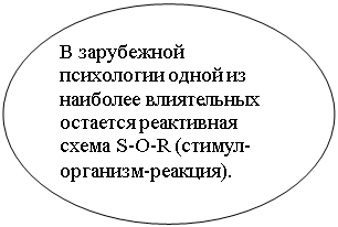 Овал: В зарубежной психологии одной из наибо¬лее влиятельных остается реактивная схема S-O-R (стимул-организм-реакция).