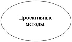 Овал: Проективные методы.
