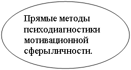 Овал: Прямые методы психодиагностики мотивационной сферы личности.