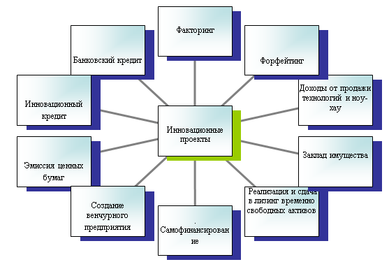 Радиальная диаграмма