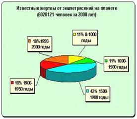 Картинка 1 из 4