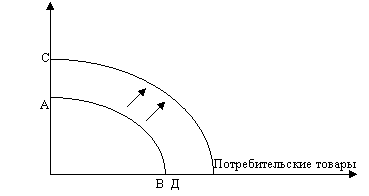 http://exsolver.narod.ru/Books/Econom/Nikolaeva/c32_clip_image002.gif