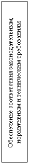 Подпись: Обеспечение соответствия законодательным, нормативным и техническим требованиям