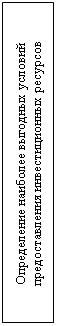 Подпись: Определение наиболее выгодных условий предоставления инвестиционных ресурсов