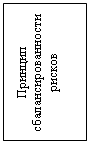 Подпись: Принцип сбалансированности рисков