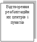 Подпись: Відтворення реабілітаційних центрів і пунктів