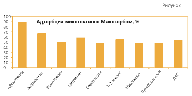 Рисунок