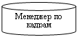 Цилиндр: Менеджер по кадрам

