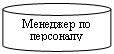 Цилиндр: Менеджер по персоналу

