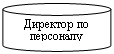 Цилиндр: Директор по персоналу