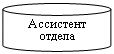 Цилиндр: Ассистент 
отдела
