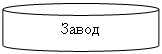 Цилиндр: Завод