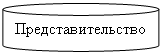 Цилиндр: Представительство