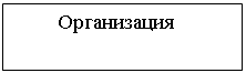 Подпись: Организация