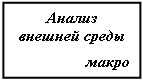 Подпись: Анализ внешней среды

макро
