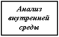 Подпись: Анализ внутренней среды