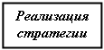 Подпись: Реализация стратегии