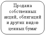 Скругленный прямоугольник: Продажа собственных акций, облигаций и других видов ценных бумаг