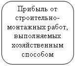 Скругленный прямоугольник: Прибыль от строительно-монтажных работ, выполняемых хозяйственным способом