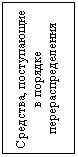 Подпись: Средства, поступающие в порядке перераспределения