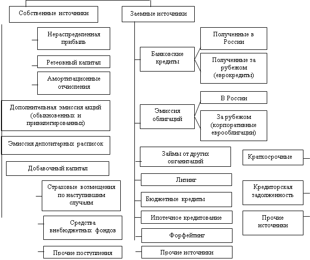 Подпись: Кредиторская задолженность